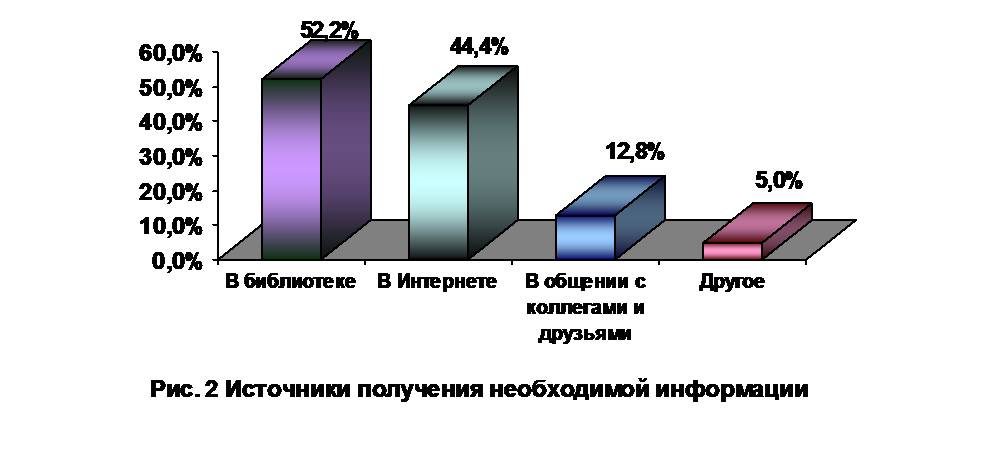 Диаграмма