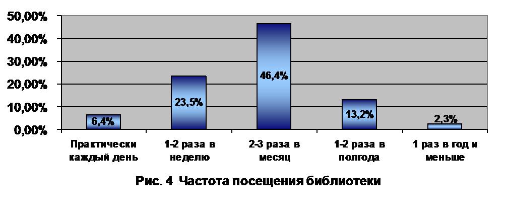 Диаграмма