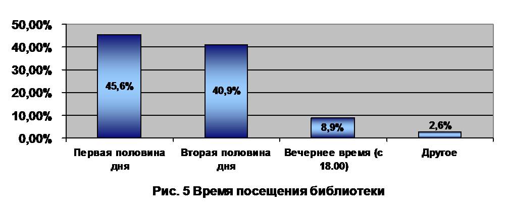 Диаграмма