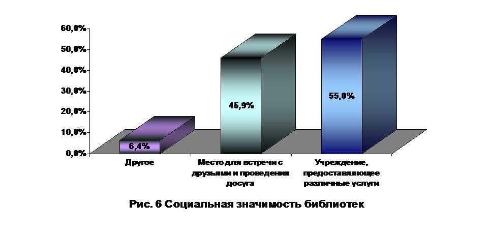 Диаграмма