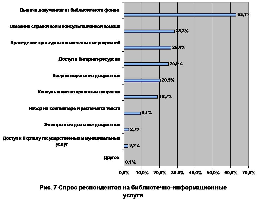 Диаграмма