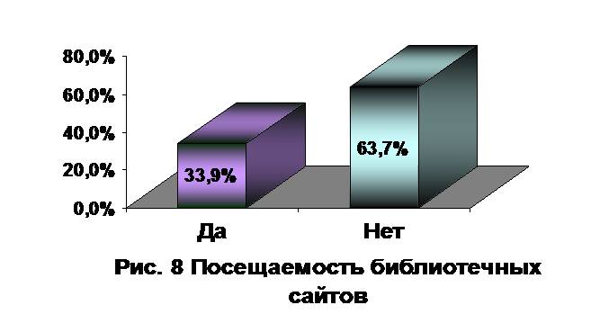 Диаграмма