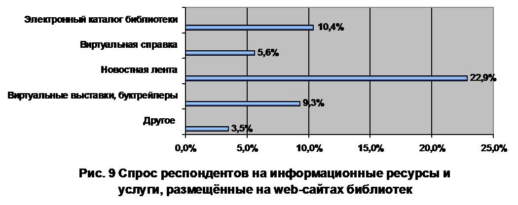 Диаграмма