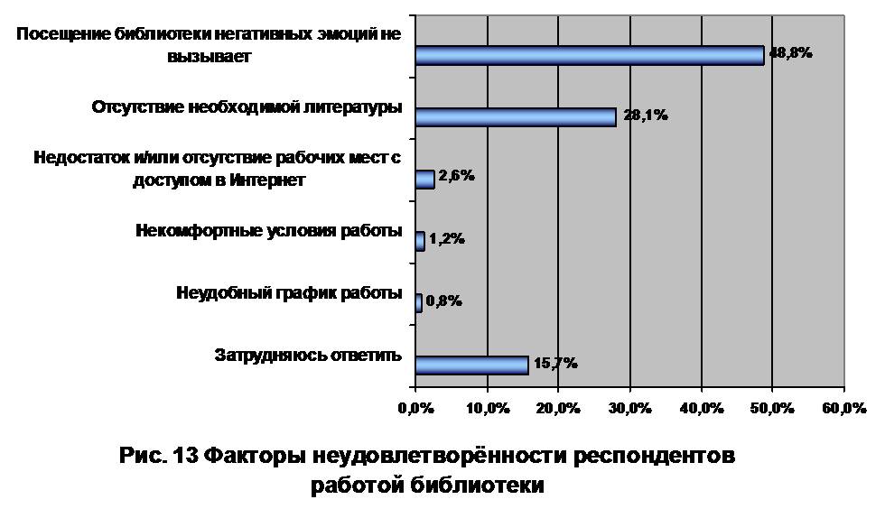 Диаграмма